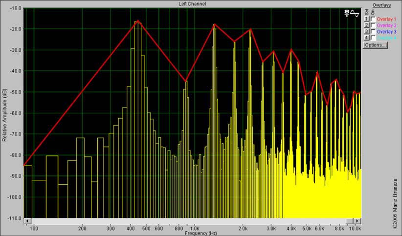 Courbe créée à partir du spectrographe Courbe de spectrographe